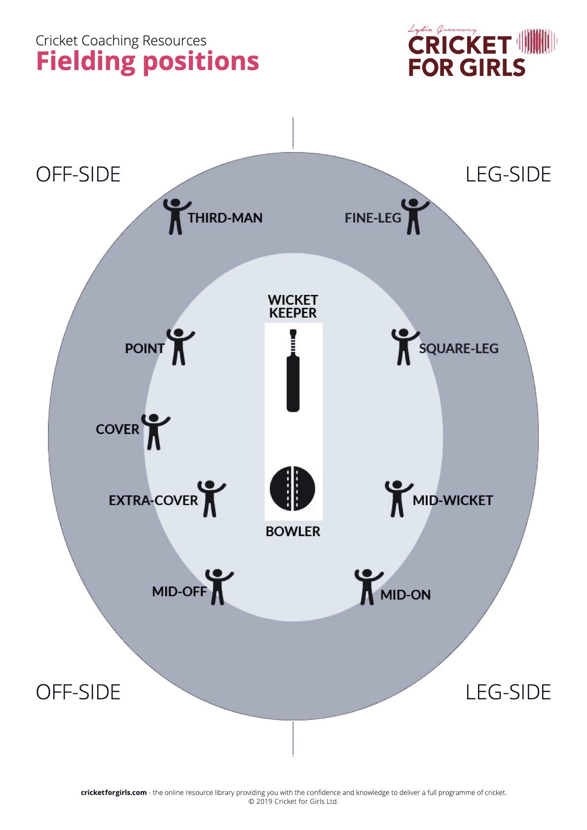 Cricket for Girls Level 1 Online Course